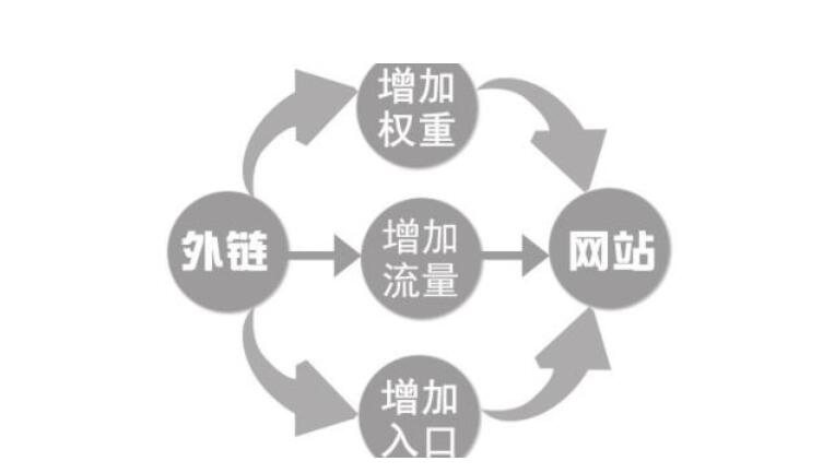 seo是seo搜索引擎优化内seo_海外seo优化_seo怎么优化优化