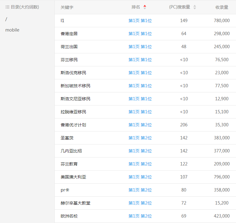 熊猫出国中介平台网站关键词排名位置