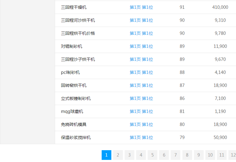 上海中博重工业网站关键词排名