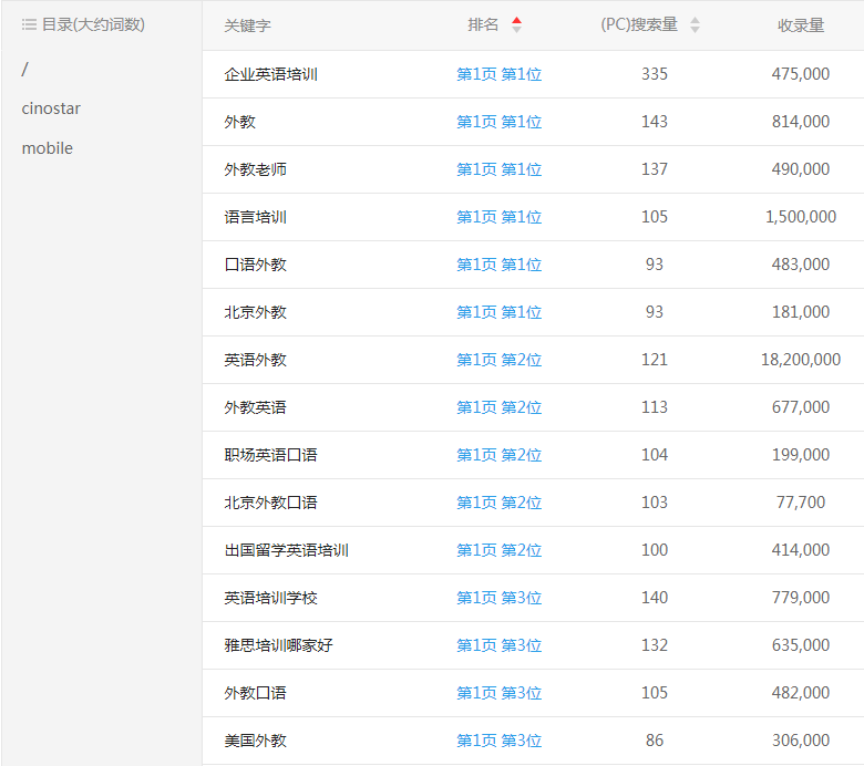 外教中国网站关键词排名